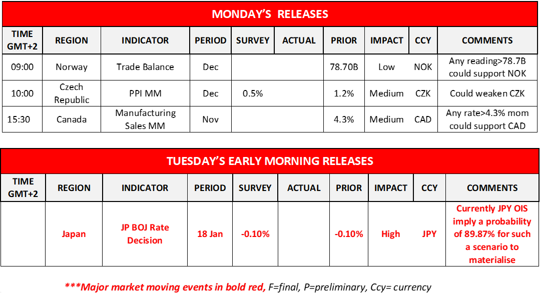 morning-releases-17-1-2022