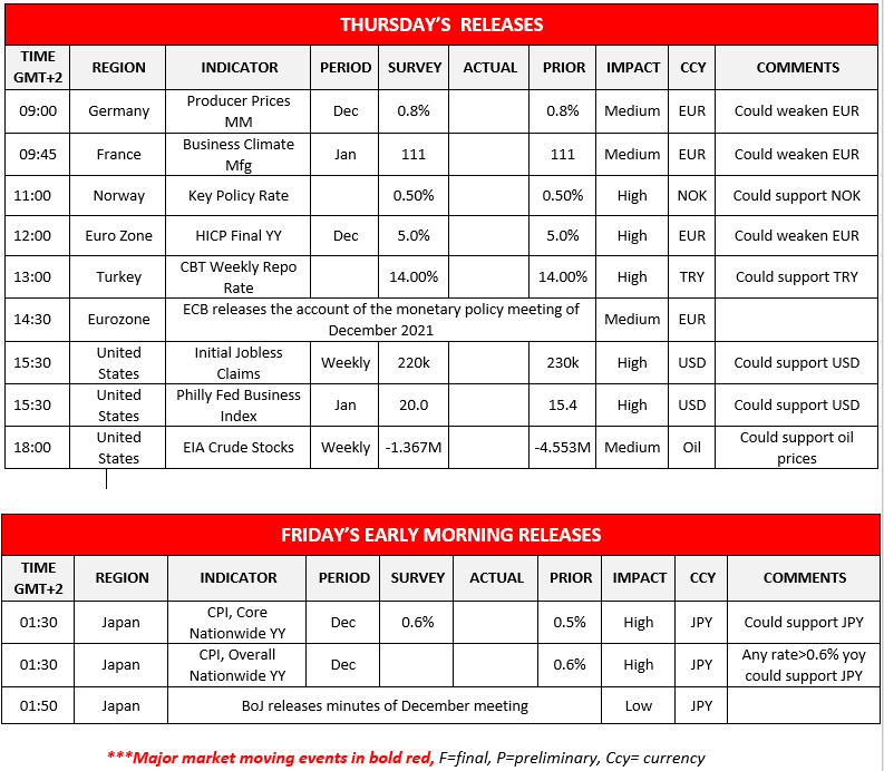 morning-releases-20-1-2022