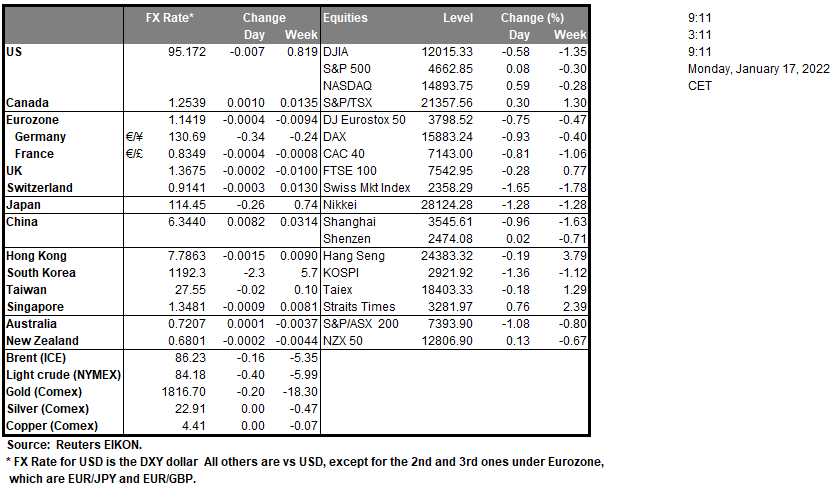table-17-1-2022