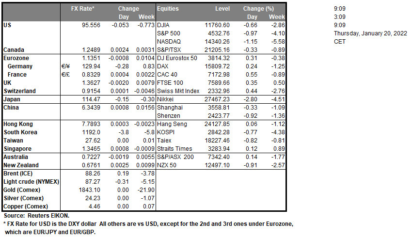 table-20-1-2022