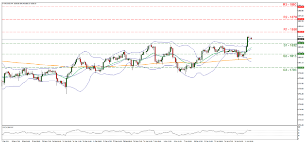 xau-usd-four-hour-chart support at eighteen hundred thirty two and resistance at eighteen hundred and fifty, direction upwards