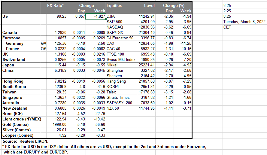 table-8-3-2022