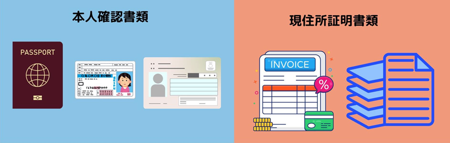 海外FX口座開設後の本人確認(KYC)手続きの流れを説明する図。身分証明書と住所確認書類を提出して口座を有効化する手順を示したイメージ