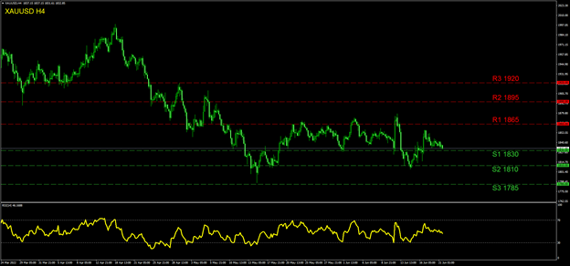 xau-usd-four-hour-chart