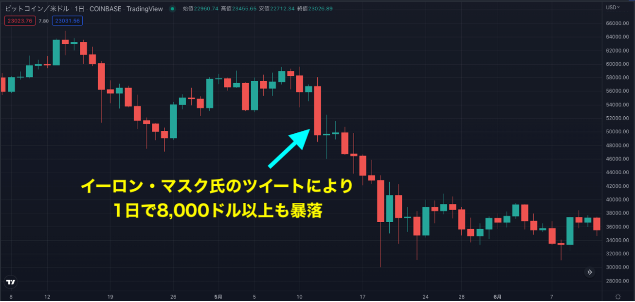 海外FX レバレッジ