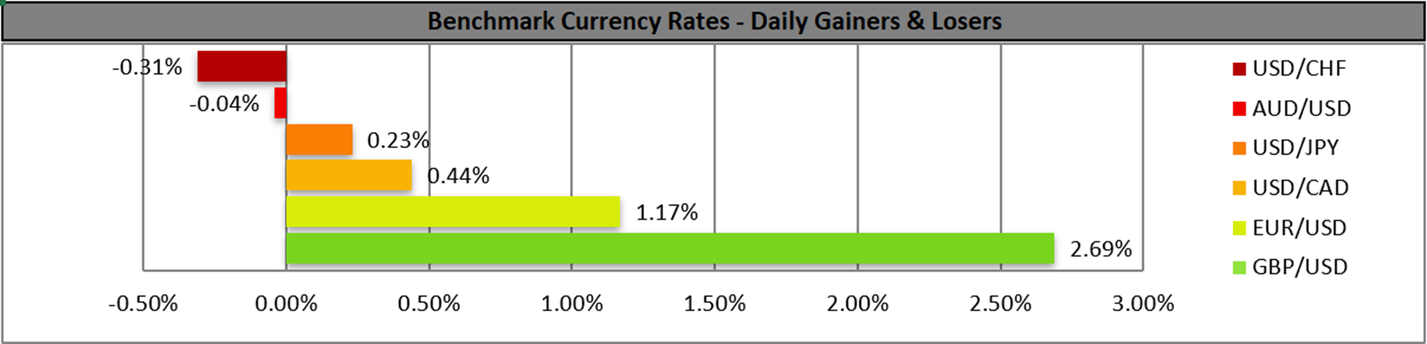 benchmark-30-09-2022