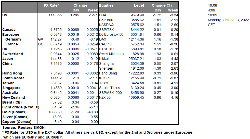 table-03-10-2022