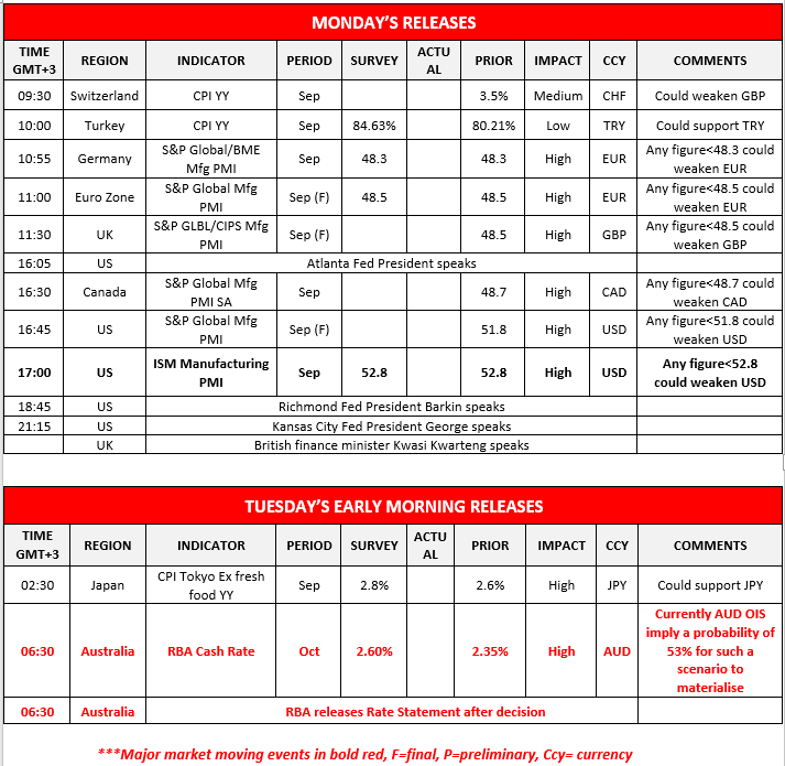 morning-releases-03-10-2022