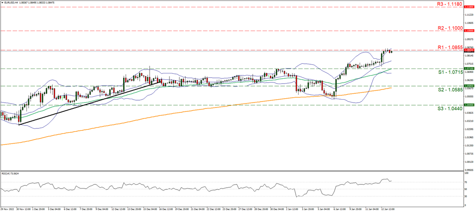 eur-usd-gráfico-cuatro-horas support at one point zero seven one five and resistance at one point zero eight five five, direction upwards