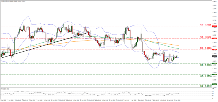 aud-usd-gráfico-cuatro-horas support at zero point six nine and resistance at zero point seven zero one, direction upwards