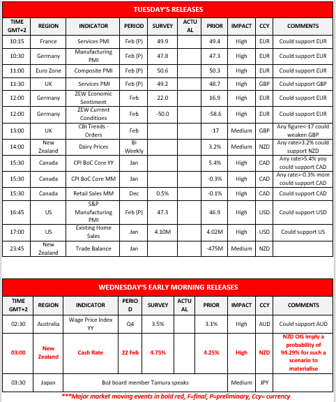 morning-releases-21-02-2022