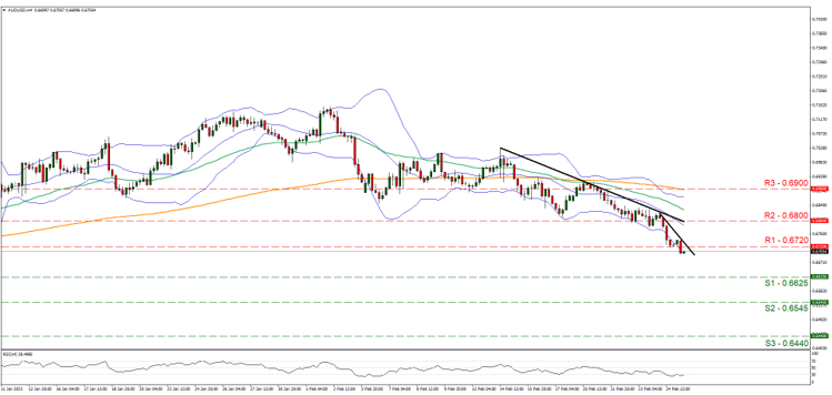 aud-usd-four-hour-chart