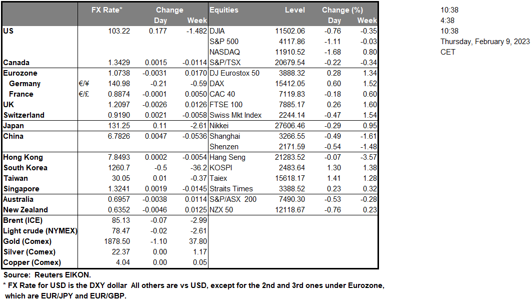table-09-02-2023