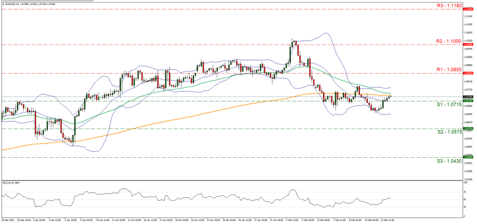 eur-usd-four-hour-chart support at one point zero seven one five and resistance at one point zero eight five five, direction sideways