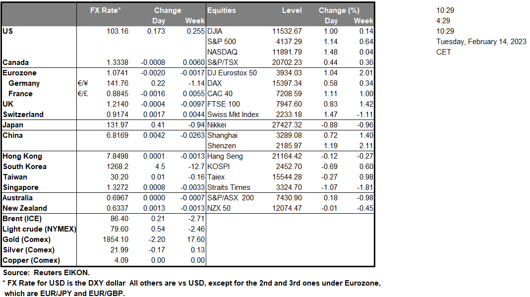 table-14-2-2023