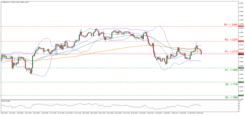 gbp-usd-four-hour-chart support at one point one nine two five and resistance at one point two one one five, direction upwards