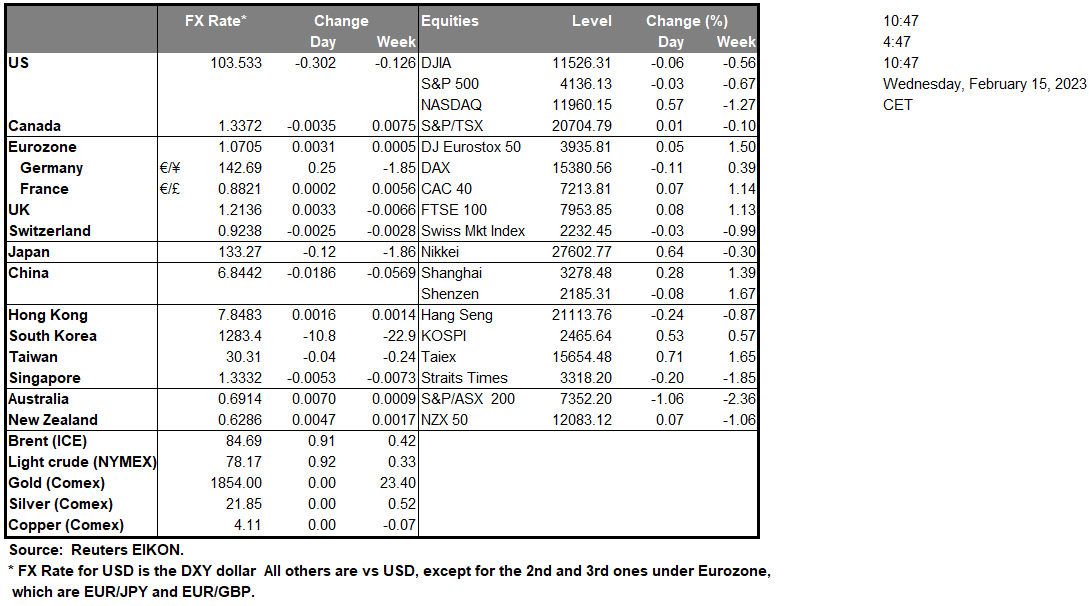 table-15-2-2023