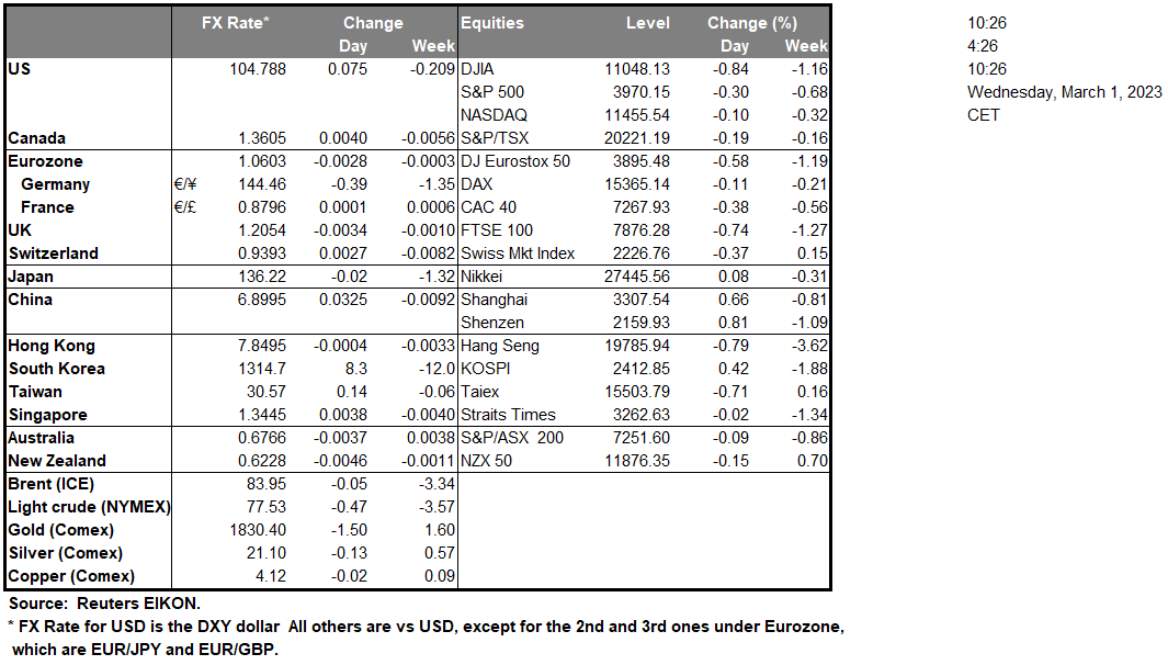 table-1-3-2023
