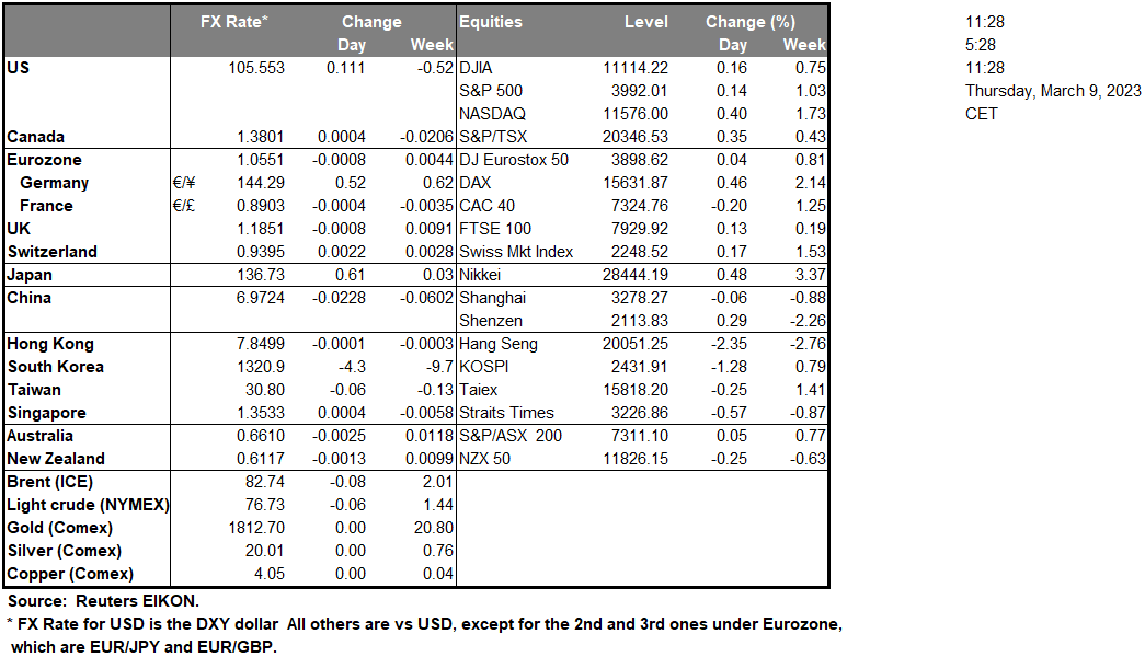 table-09-03-2023