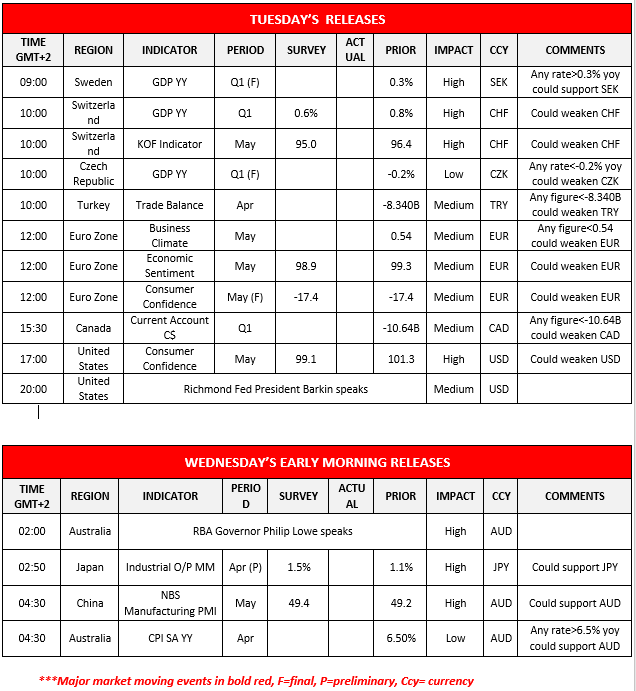 morning-releases-30-05-2023