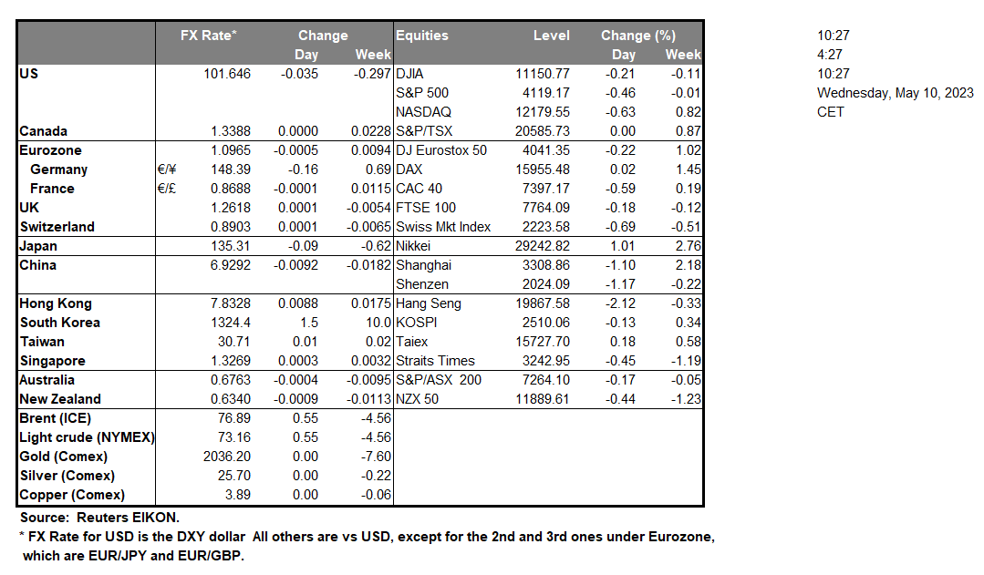 table-10-05-2023