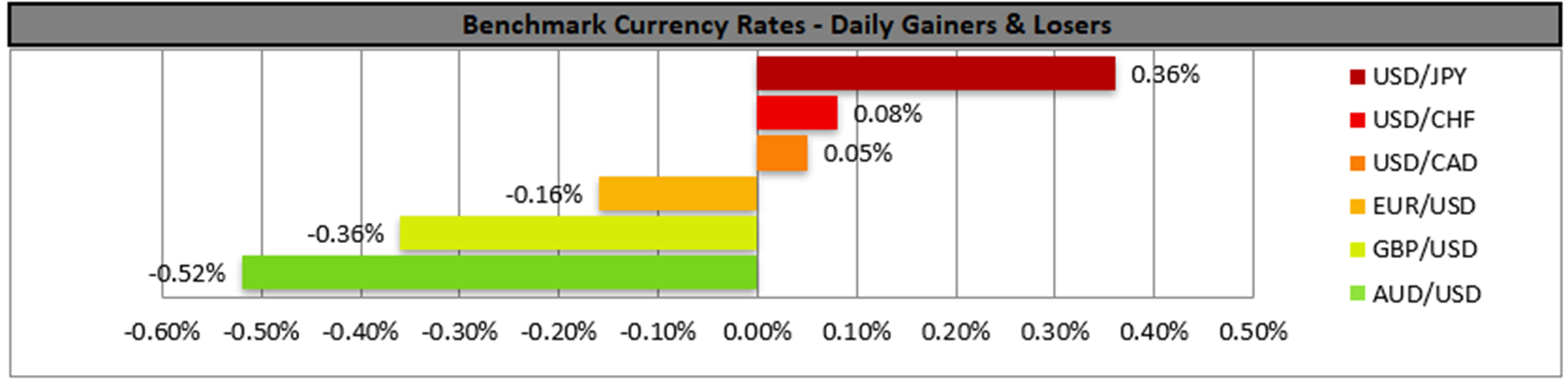benchmark-17-05-2023
