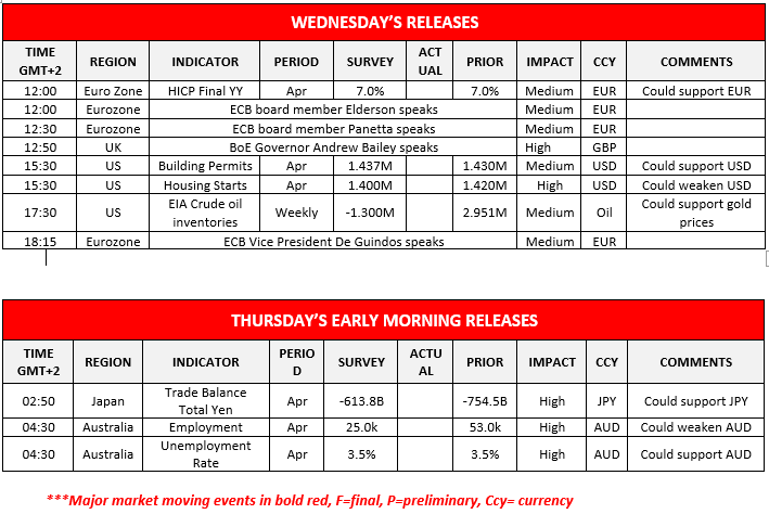 morning-releases-17-05-2023