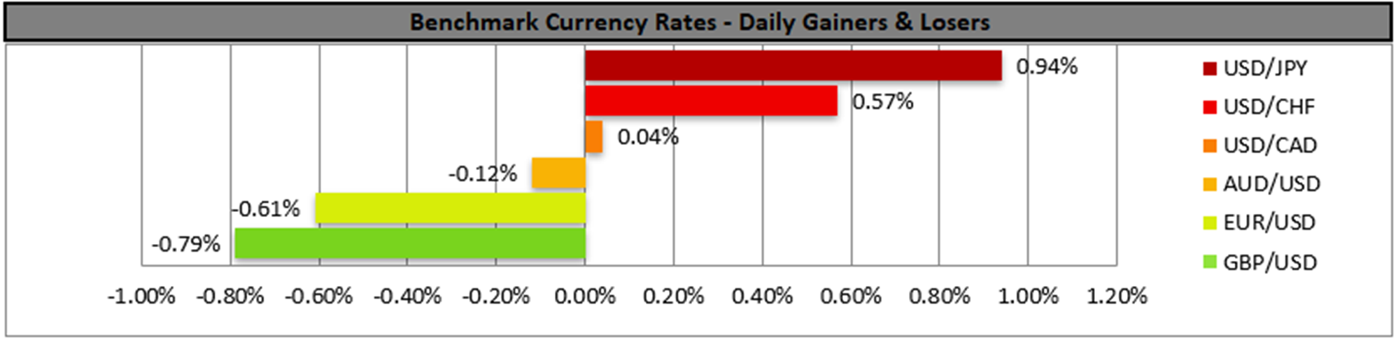 benchmark-05-06-2023
