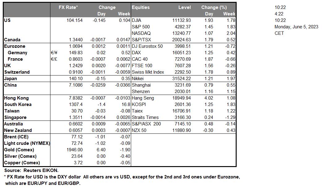 table-05-06-2023