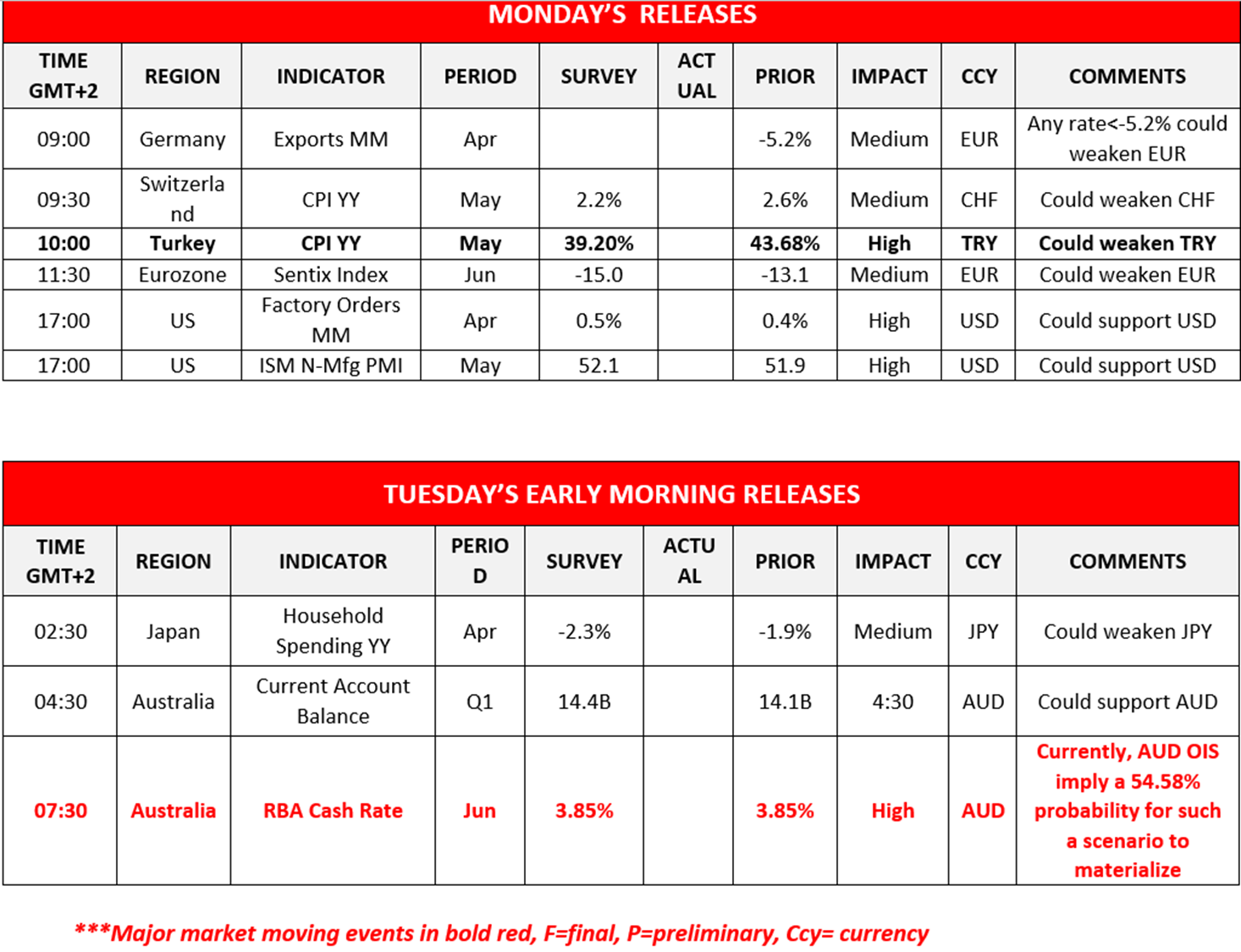morning-releases-05-06-2023
