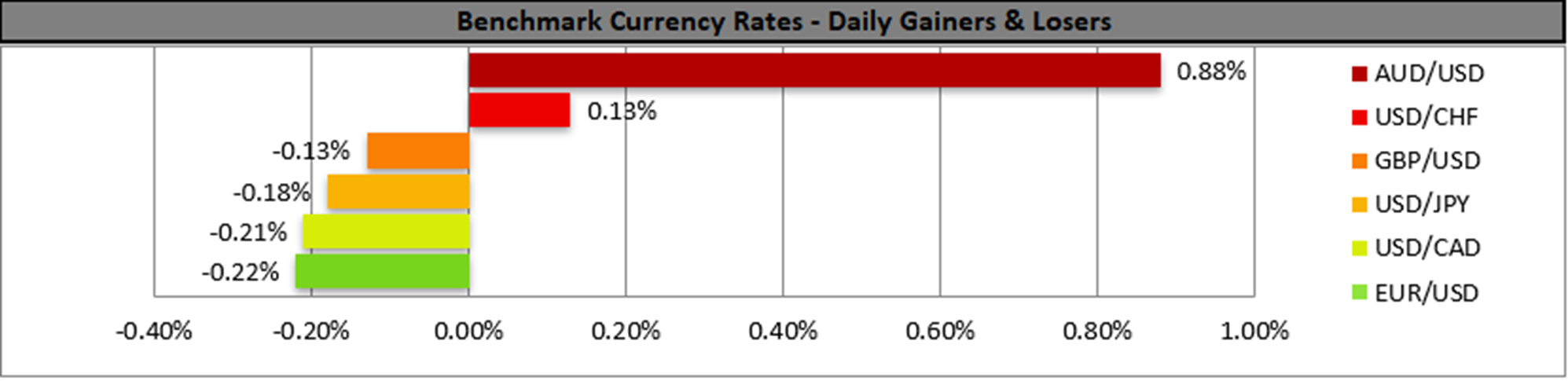 benchmark-07-06-2023