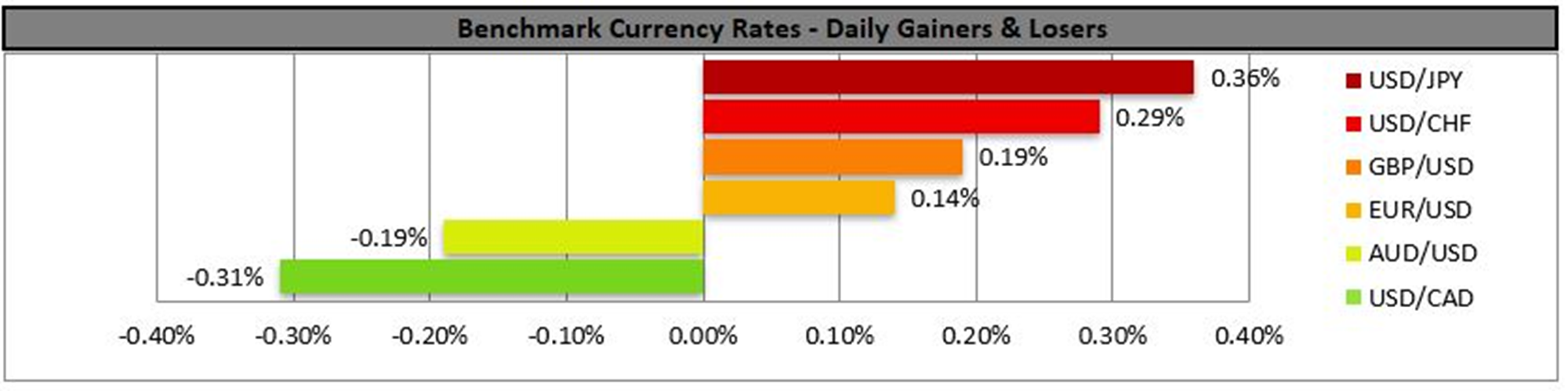 benchmark-08-06-2023
