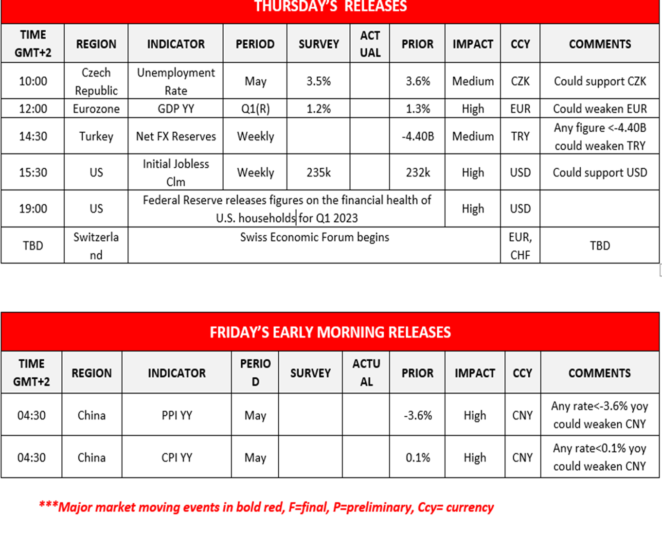 morning-releases-08-06-2023