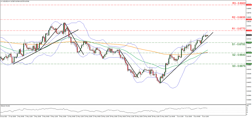 aud-usd-gráfico-cuatro-horas support at zero point six seven and resistance at zero point six seven seven, direction upwards
