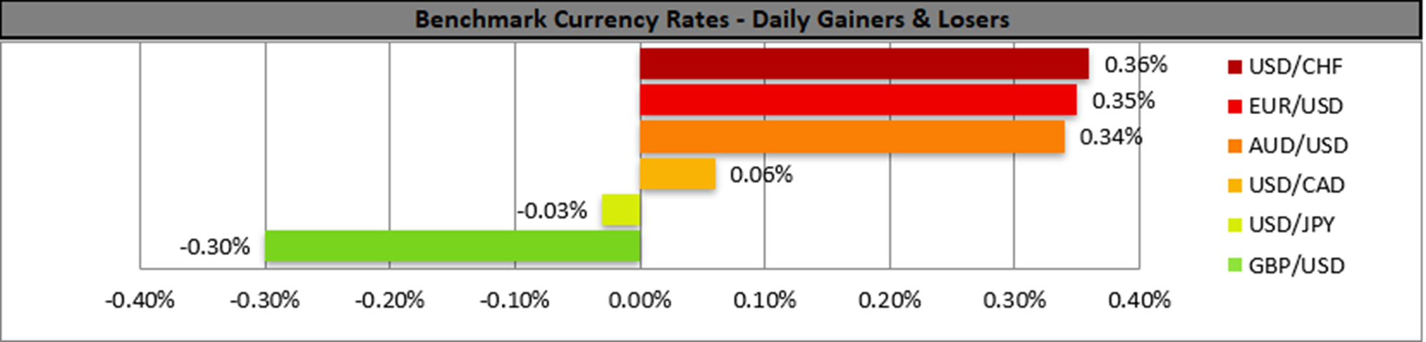benchmark-13-06-2023