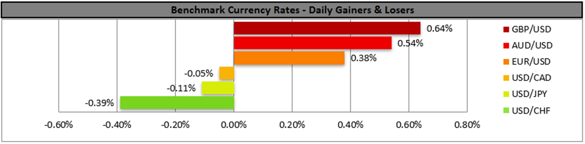 benchmark-07-03-2023