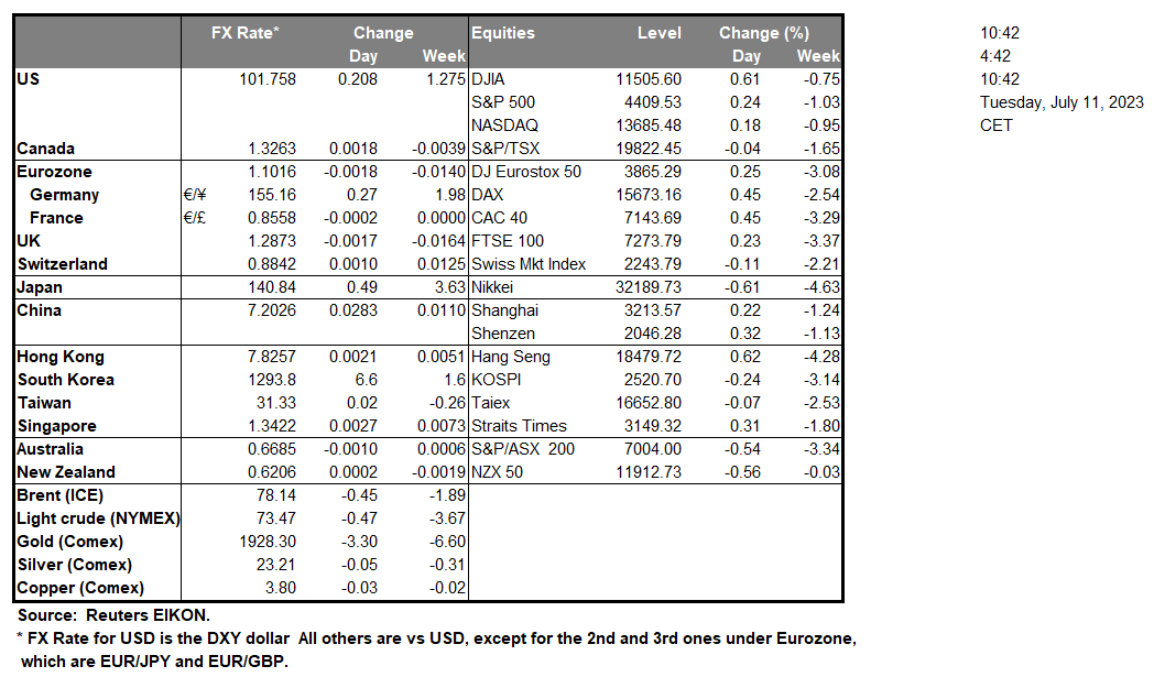 table-11-07-2023