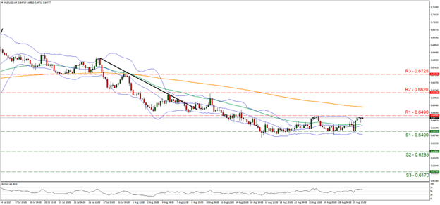 wheat-four-hour-chart