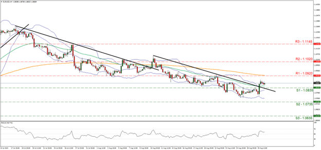 wti-cash -4-시간-chart