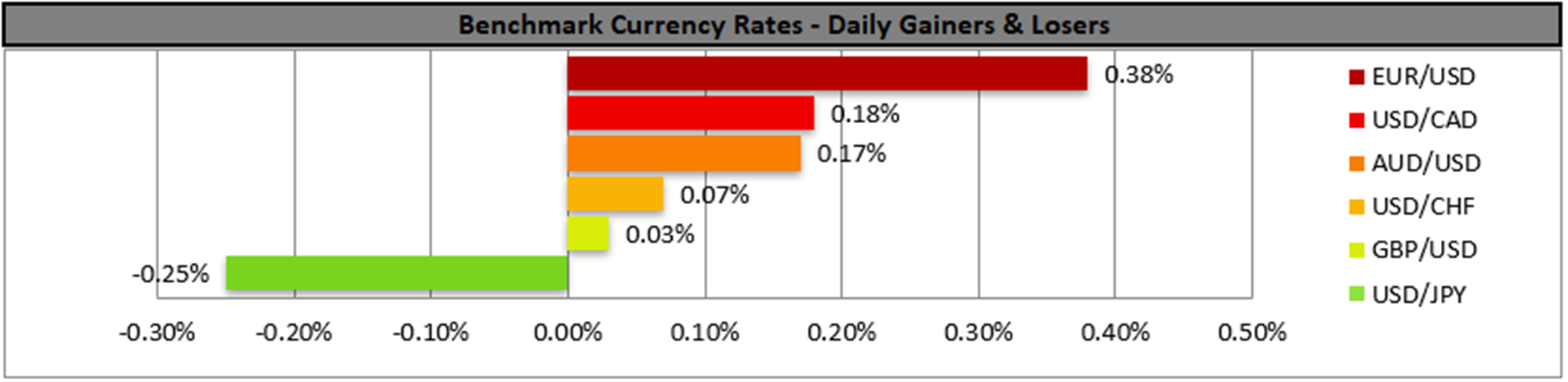 benchmark-07-08-2023