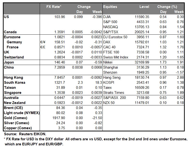 table-25-08-2023