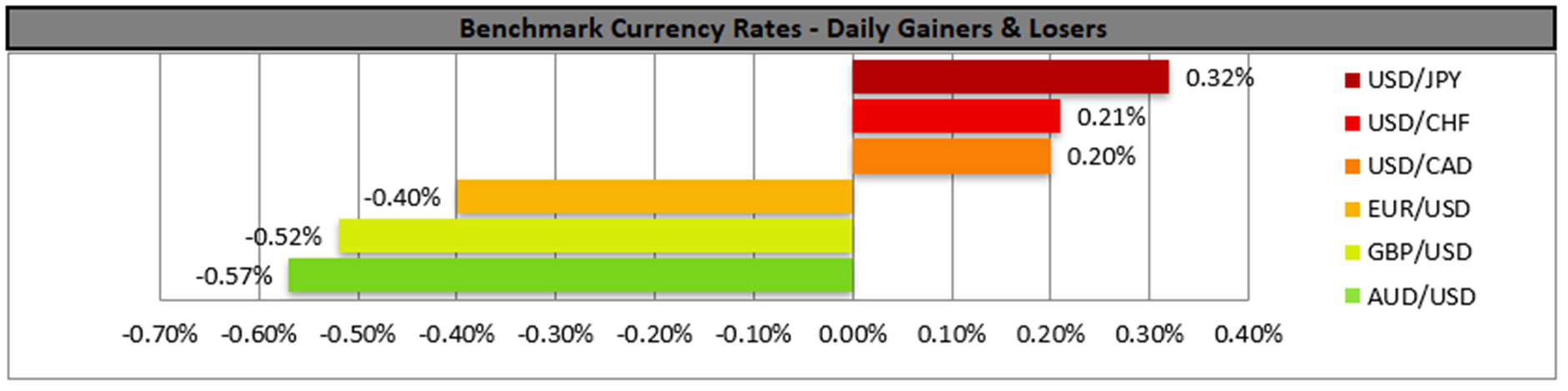 benchmark-21-09-2023