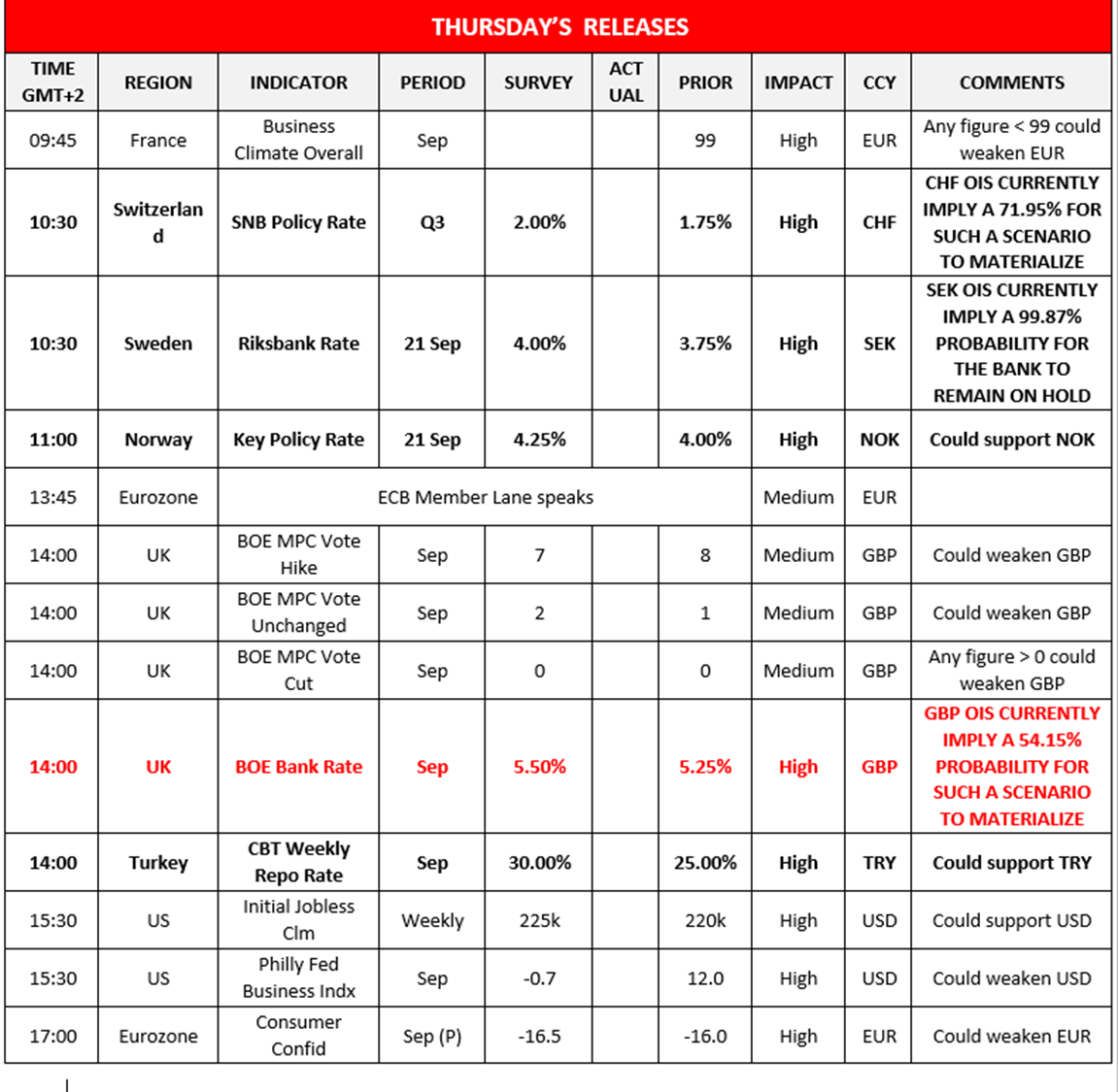 morning-releases-21-09-2023