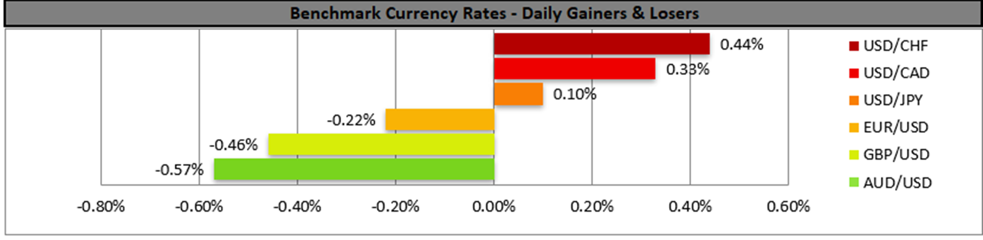 benchmark-27-09-2023