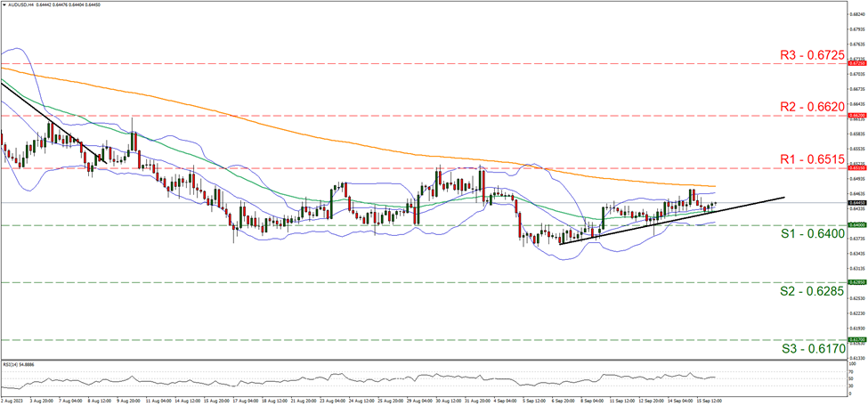 aud-usd-four-hour-chart support at zero point six four and resistance at zero point six five one five, direction upwards