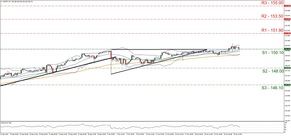 support at one hundred and fifty point one and resistance at one hundred and fifty one point nine, direction sideways   