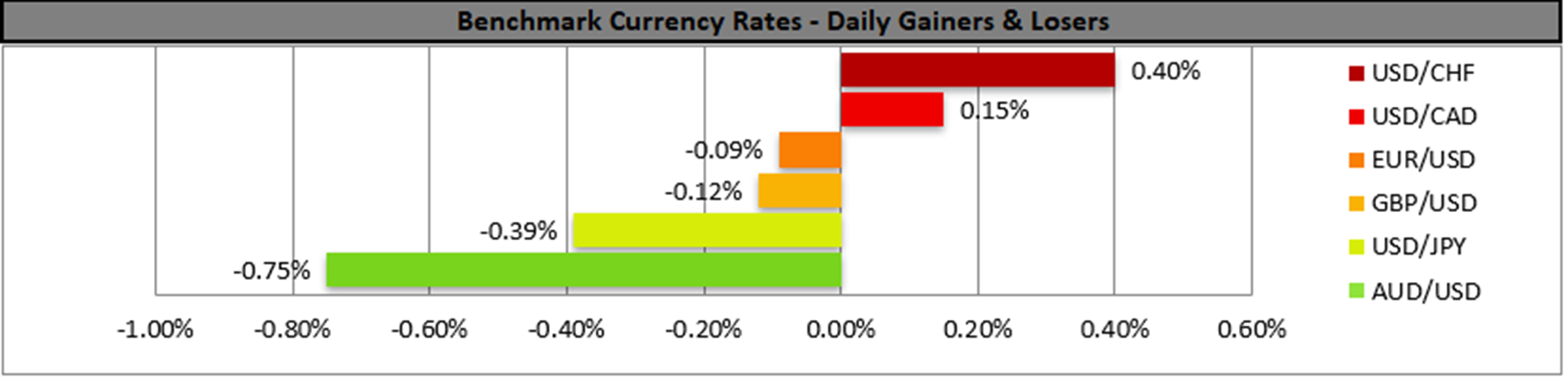 benchmark-04-10-2023