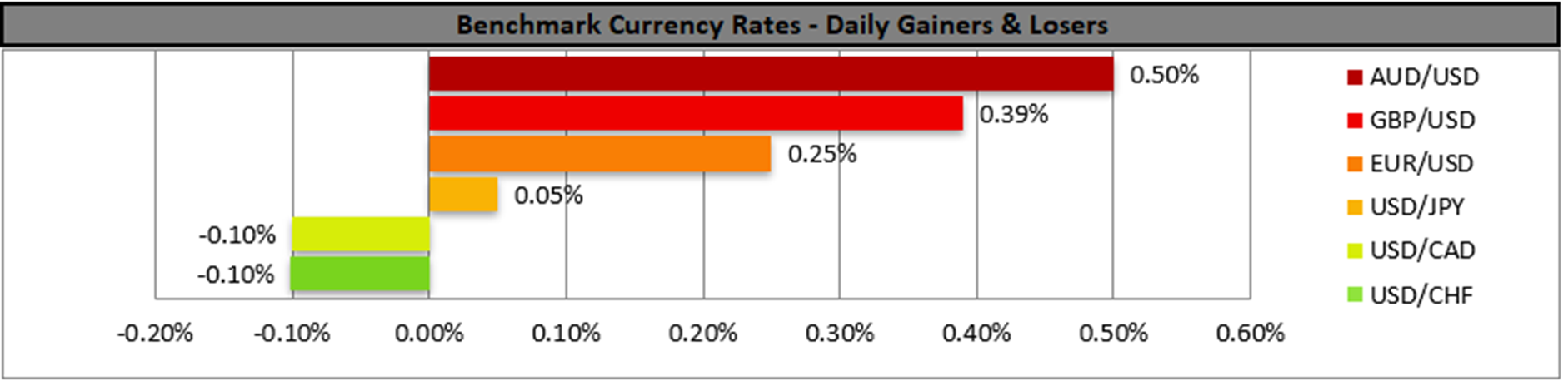 benchmark-17-10-2023