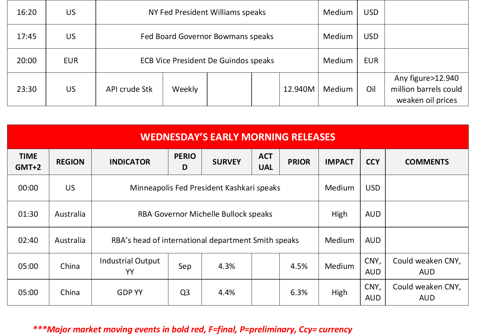 morning-releases-17-10-2023