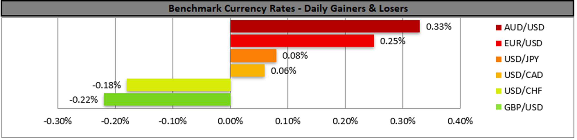 benchmark-18-10-2023
